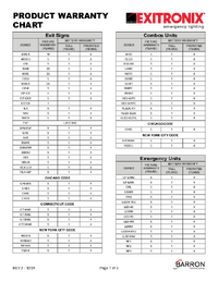 Exitronix Product 